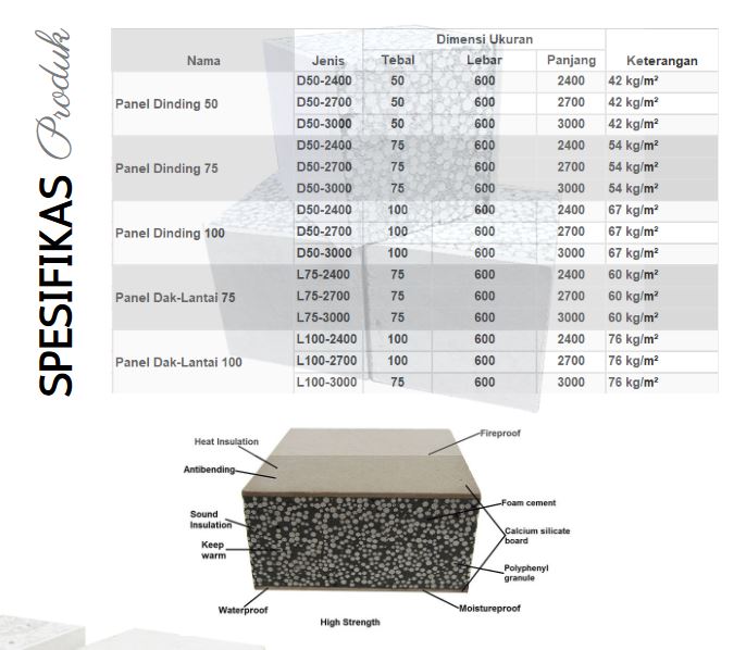 spesifikasi sandwich panel